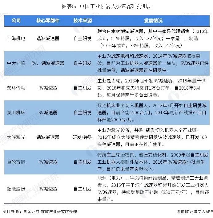 突破